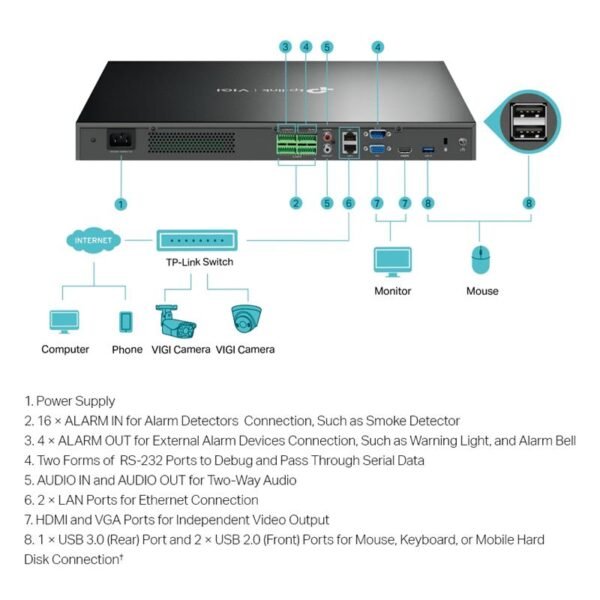 TP-LINK VIGI NVR4032H V1.0 32 KANAL 4 SATA H265+ ONVIF NVR KAYIT CİHAZI - Görsel 3